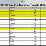 Phoenix Year End Marathon