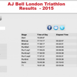 London Triathlon 2015 Result