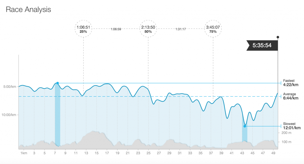 High Weald Challenge 50k Ultra 2015