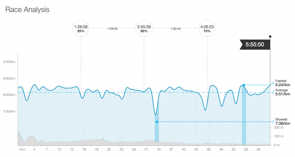 Downslink Ultra 2015