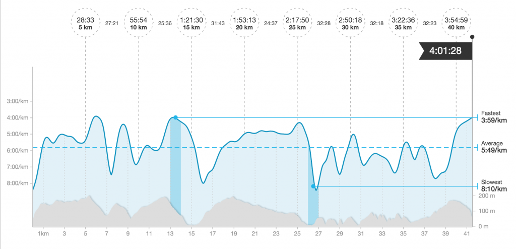 Beachy Head Marathon 2015