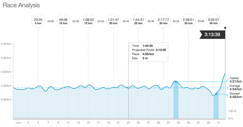 Viking Coastal Marathon Kent