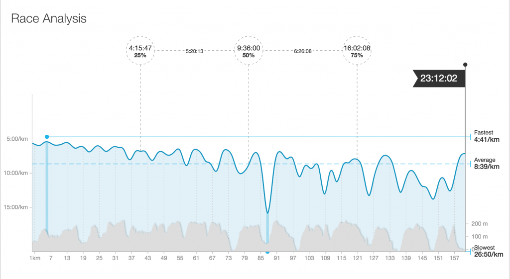 South Downs Way 100 - SDW100