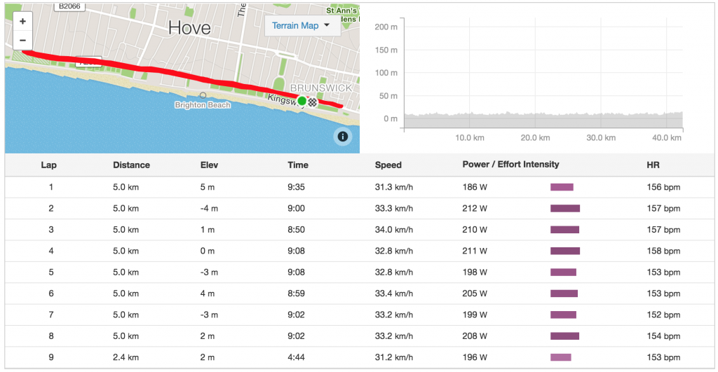 Brighton and Hove Triathlon 2016