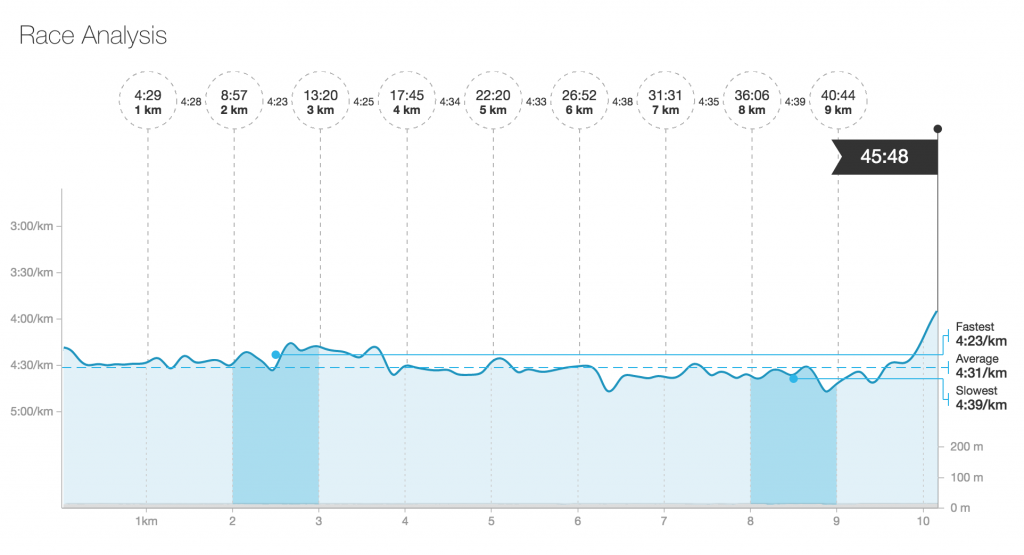 Brighton and Hove Triathlon RUN