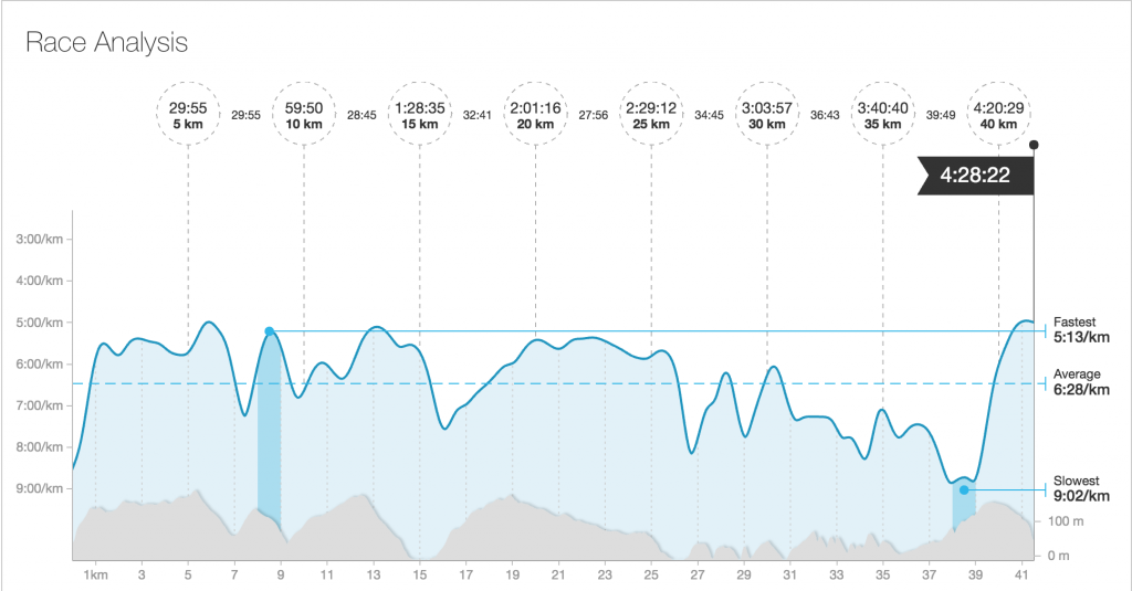 Beachy Head Marathon 2016